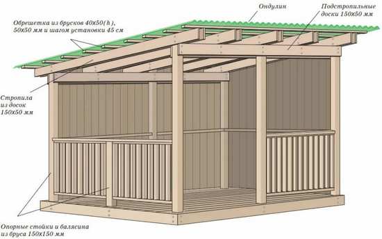 Беседка с односкатной крышей: типы строений, материалы и этапы возведения