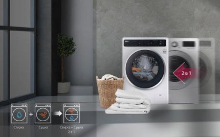 Лучшие стиральные машины с сушкой: рейтинг моделей и советы покупателям