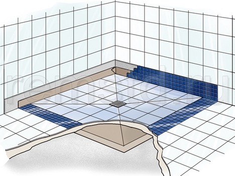 Как сделать душ со сливом в полу